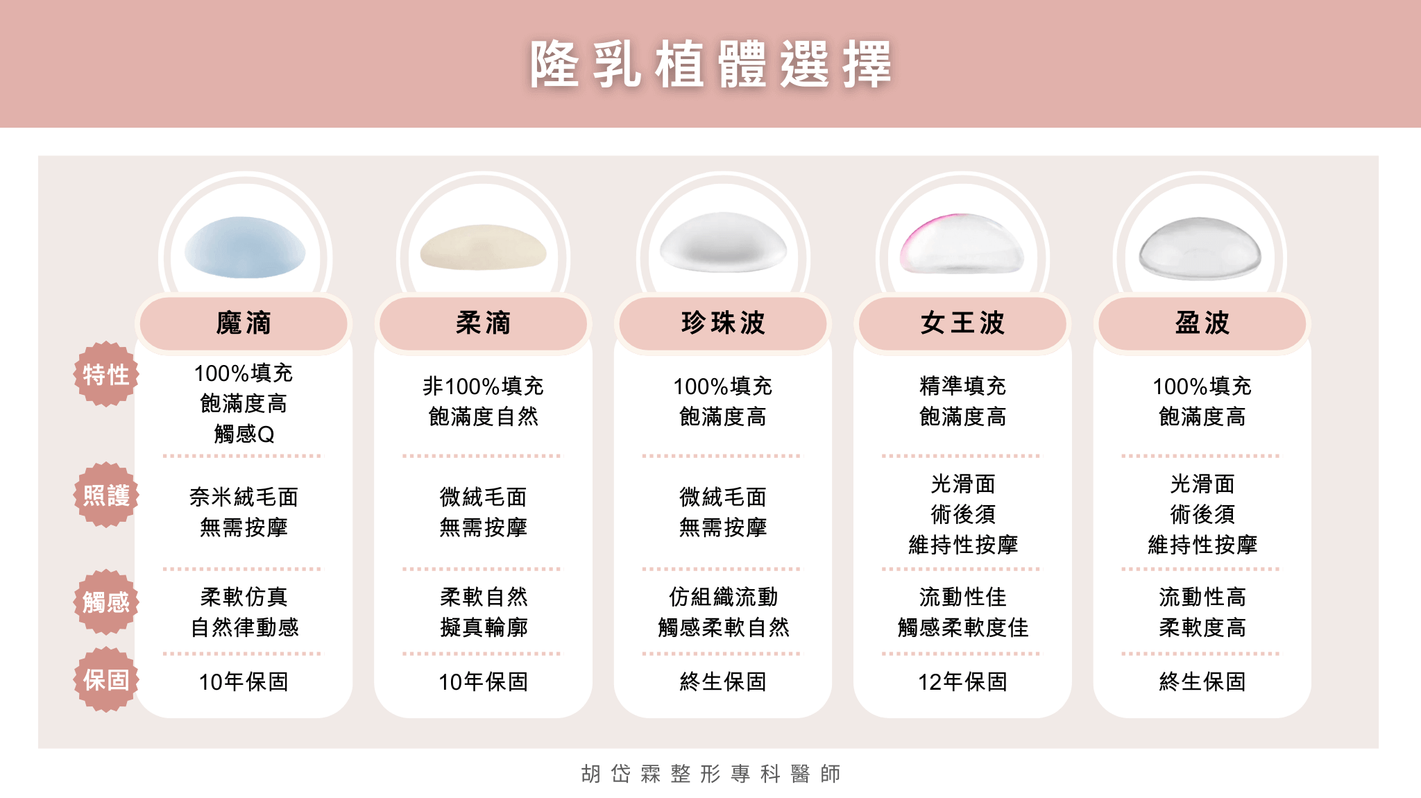 假體,胡岱霖