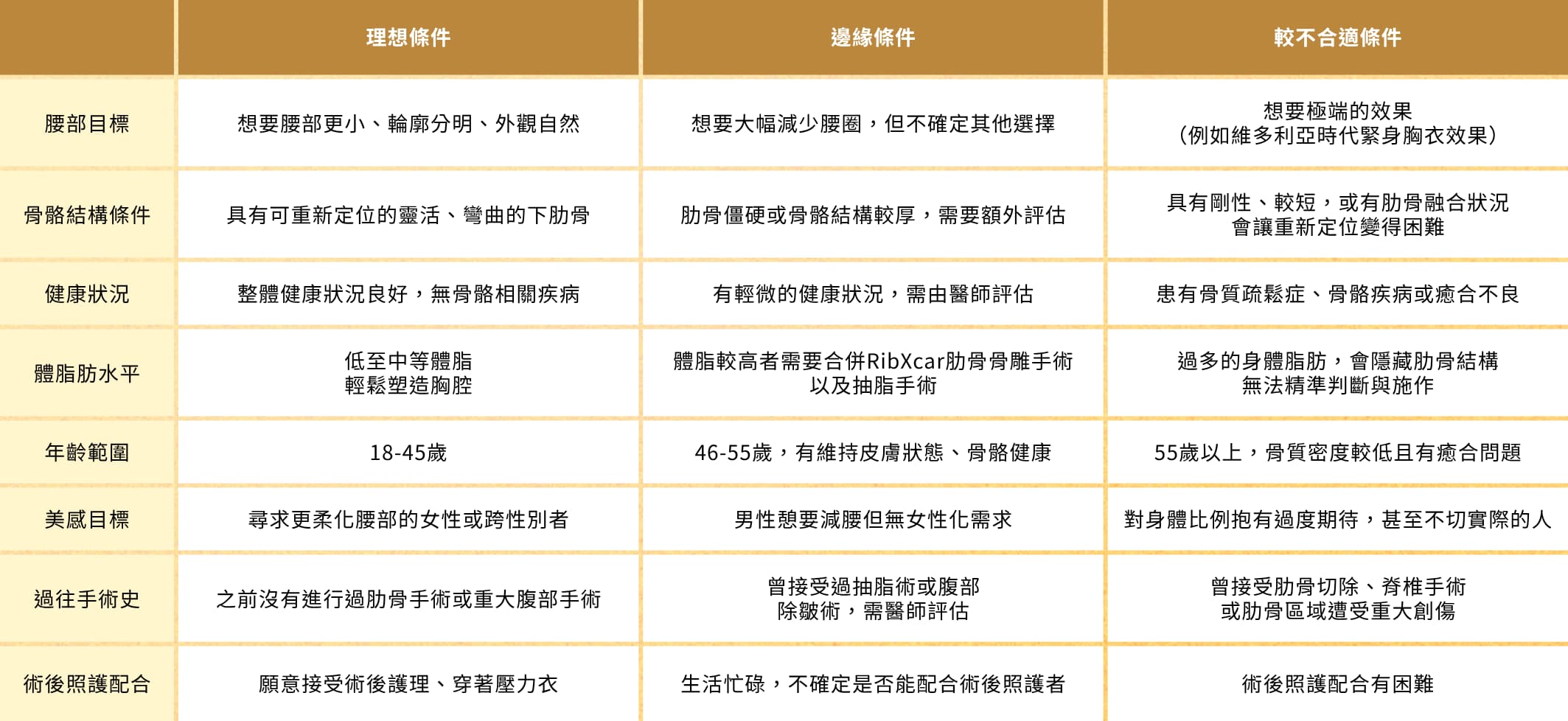 隱痕芭比腰,RibXcar肋骨骨雕手術,合適族群